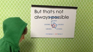 0
20
40
05/01/2015
06/01/2015
07/01/201508/01/2015
09/01/2002
statistics
Series 1 Series 2
 