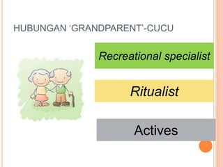 HUBUNGAN GRANDPARENT-CUCU
Recreational specialist
Ritualist
Actives
 