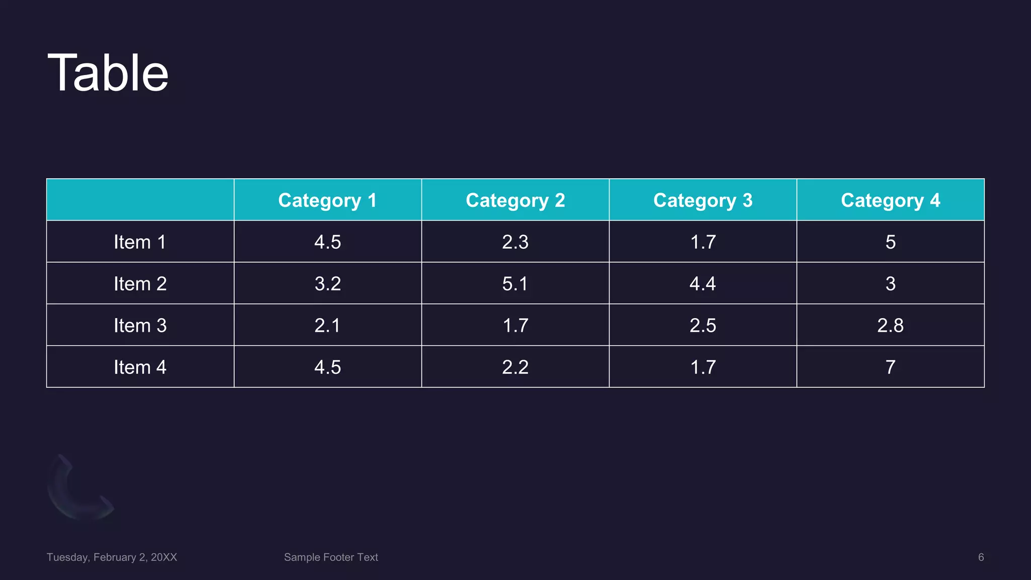 Table
Category 1 Category 2 Category 3 Category 4
Item 1 4.5 2.3 1.7 5
Item 2 3.2 5.1 4.4 3
Item 3 2.1 1.7 2.5 2.8
Item 4 4.5 2.2 1.7 7
 