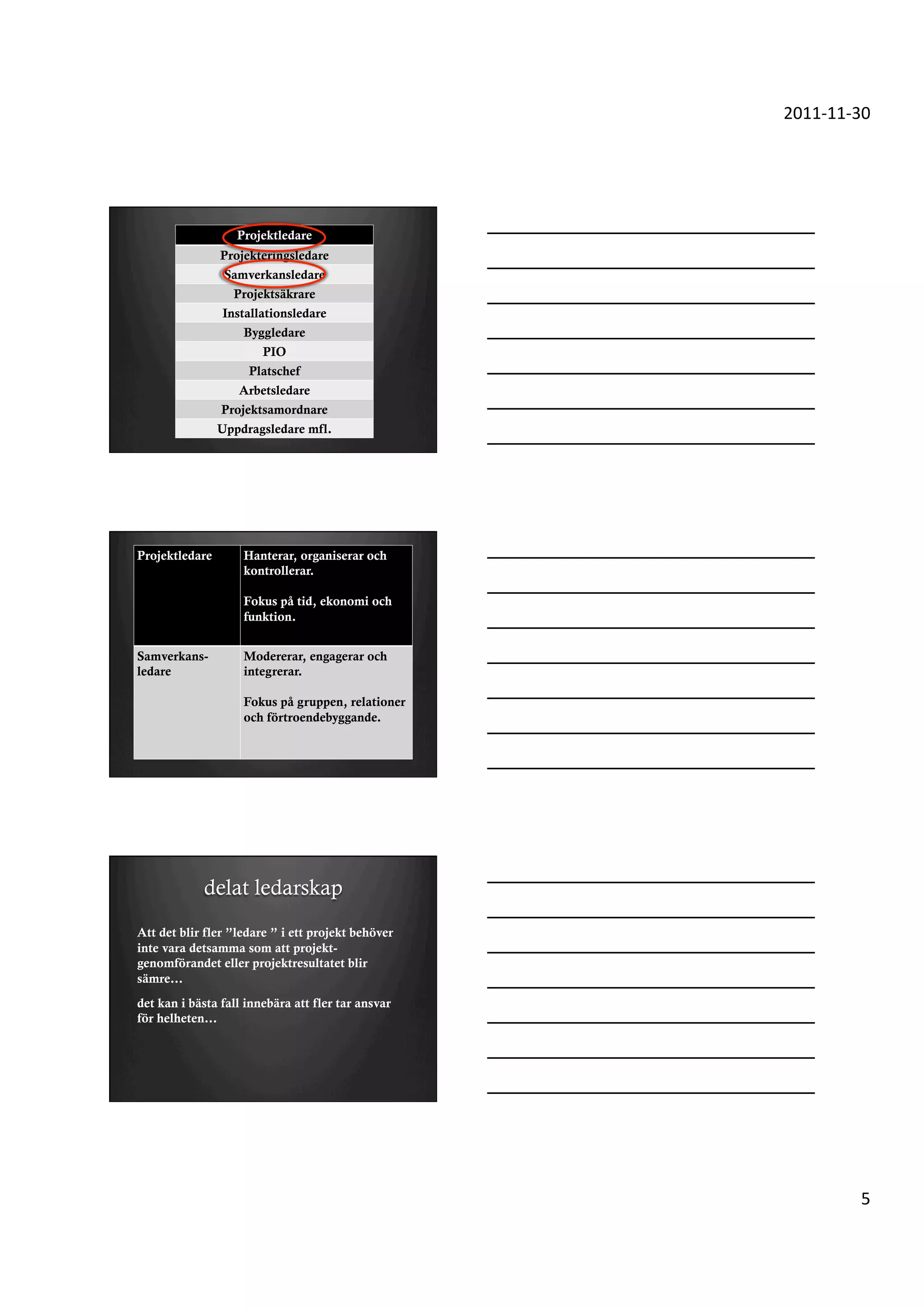 2011-­‐11-­‐30	
  




                   Projektledare
                Projekteringsledare
                 Samverkansledare
                  Projektsäkrare
                Installationsledare
                    Byggledare
                        PIO
                     Platschef
                   Arbetsledare
                Projektsamordnare
                Uppdragsledare mfl.




Projektledare       Hanterar, organiserar och
                    kontrollerar.

                    Fokus på tid, ekonomi och
                    funktion.


Samverkans-         Modererar, engagerar och
ledare              integrerar.

                    Fokus på gruppen, relationer
                    och förtroendebyggande.




            delat ledarskap
Att det blir fler ”ledare ” i ett projekt behöver
inte vara detsamma som att projekt-
genomförandet eller projektresultatet blir
sämre…
det kan i bästa fall innebära att fler tar ansvar
för helheten…




                                                                   5	
  
 