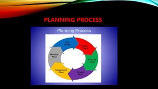 Planing Tutorial What is planning and planning techniques | PPTX
