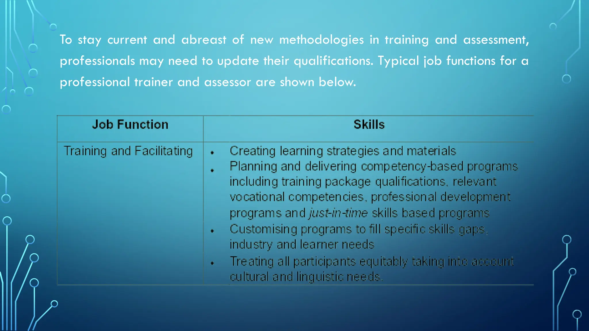 To stay current and abreast of new methodologies in training and assessment,
professionals may need to update their qualifications. Typical job functions for a
professional trainer and assessor are shown below.
 