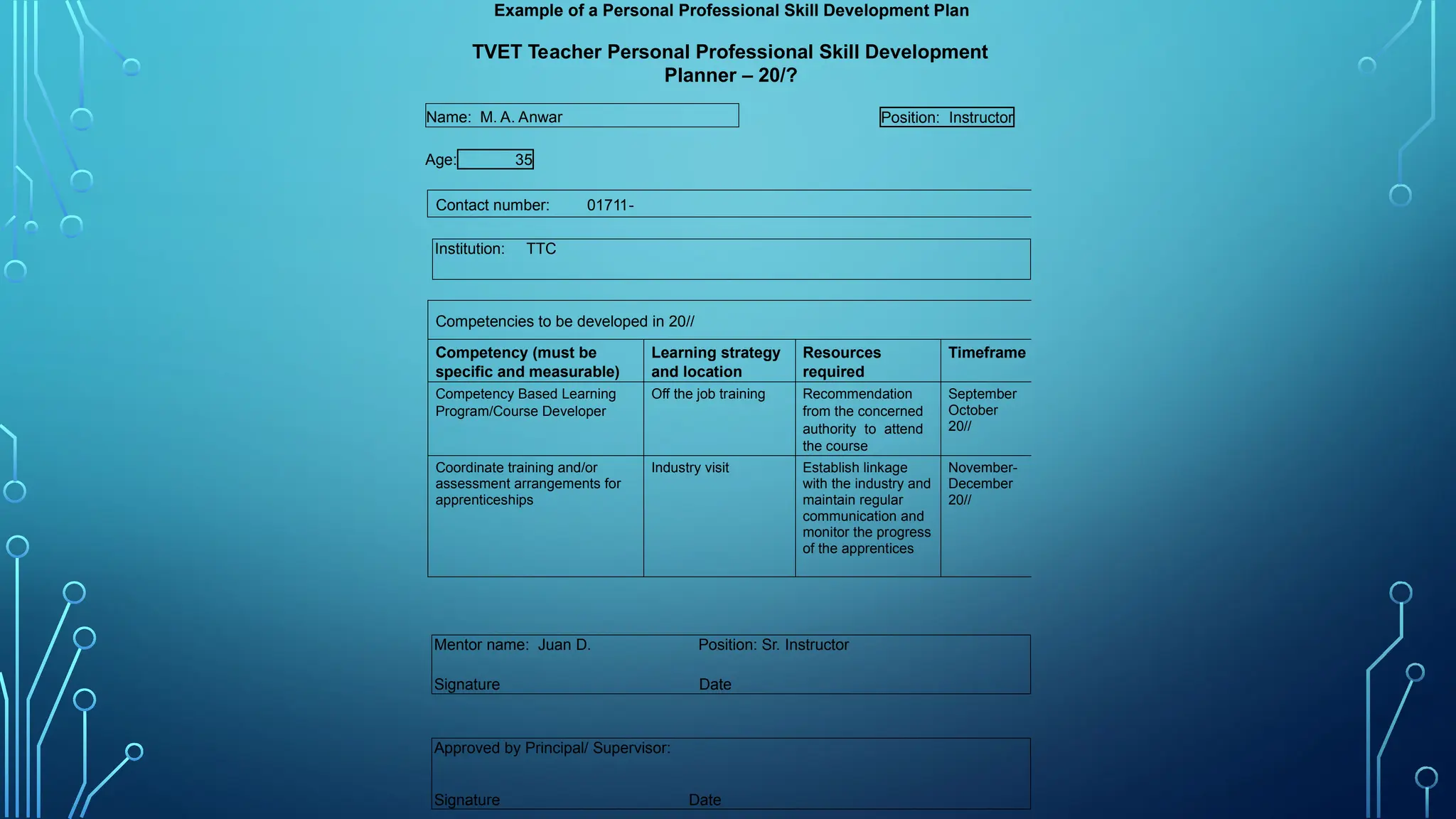 Example of a Personal Professional Skill Development Plan
TVET Teacher Personal Professional Skill Development
Planner – 20/?
Position: Instructor
Age: 35
Contact number: 01711-
Institution: TTC
Competencies to be developed in 20//
Competency (must be
specific and measurable)
Learning strategy
and location
Resources
required
Timeframe
Competency Based Learning
Program/Course Developer
Off the job training Recommendation
from the concerned
authority to attend
the course
September
October
20//
Coordinate training and/or
assessment arrangements for
apprenticeships
Industry visit Establish linkage
with the industry and
maintain regular
communication and
monitor the progress
of the apprentices
November-
December
20//
Mentor name: Juan D. Position: Sr. Instructor
Signature Date
Approved by Principal/ Supervisor:
Signature Date
Name: M. A. Anwar
 
