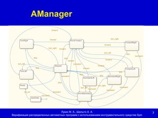 7
AManager
Лукин М. А., Шалыто А. А.
Верификация распределенных автоматных программ с использованием инструментального средства Spin
 