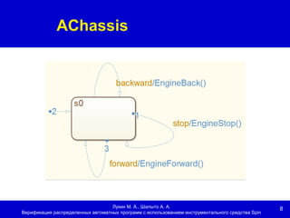 8
AChassis
Лукин М. А., Шалыто А. А.
Верификация распределенных автоматных программ с использованием инструментального средства Spin
 