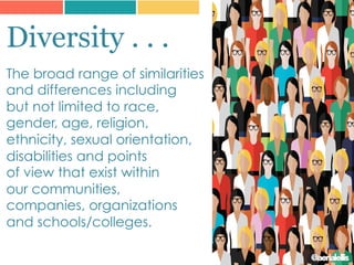 Diversity . . .
The broad range of similarities
and differences including
but not limited to race,
gender, age, religion,
ethnicity, sexual orientation,
disabilities and points
of view that exist within
our communities,
companies, organizations
and schools/colleges.
@aerialellis
 