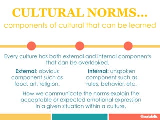 CULTURAL NORMS…
components of cultural that can be learned
How we communicate the norms explain the
acceptable or expected emotional expression
in a given situation within a culture.
Every culture has both external and internal components
that can be overlooked.
Internal: unspoken
component such as
rules, behavior, etc.	
  
External: obvious
component such as
food, art, religion.
@aerialellis
 