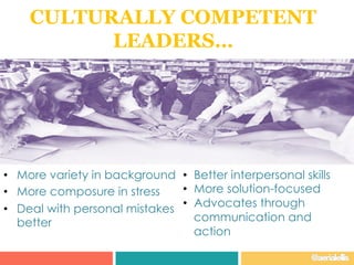 CULTURALLY COMPETENT
LEADERS…
•  More variety in background
•  More composure in stress
•  Deal with personal mistakes
better
•  Better interpersonal skills
•  More solution-focused
•  Advocates through
communication and
action
@aerialellis
 