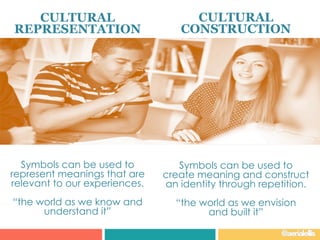 CULTURAL
CONSTRUCTION
Symbols can be used to
create meaning and construct
an identity through repetition.
“the world as we envision
and built it”
CULTURAL
REPRESENTATION
Symbols can be used to
represent meanings that are
relevant to our experiences.
“the world as we know and
understand it”
@aerialellis
 