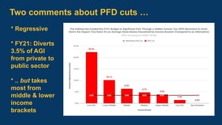 Two comments about PFD cuts …
* Regressive
* FY21: Diverts
3.5% of AGI
from private to
public sector
* .. but takes
most f...