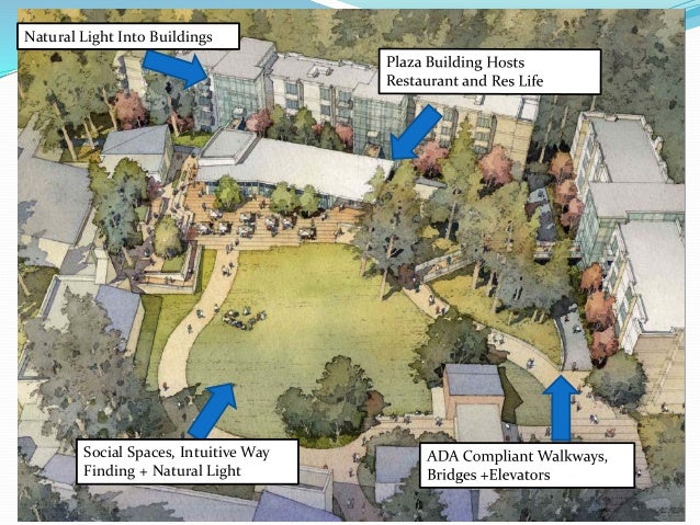 Tour of UCSC Campus Housing Strategies and Stock