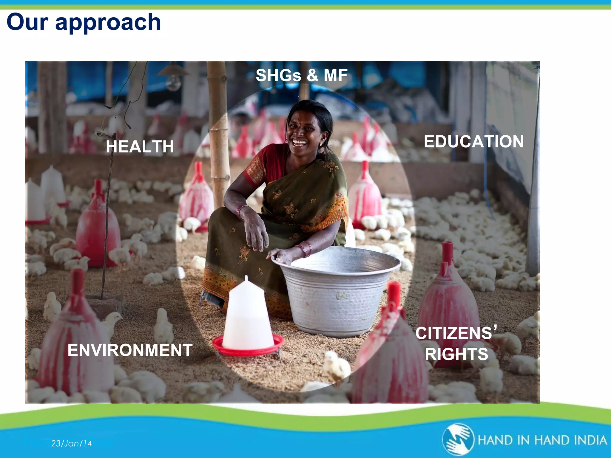Our approach
SHGs & MF

HEALTH

ENVIRONMENT

Presentation Topic
23/Jan/14

EDUCATION

CITIZENS’
RIGHTS

 