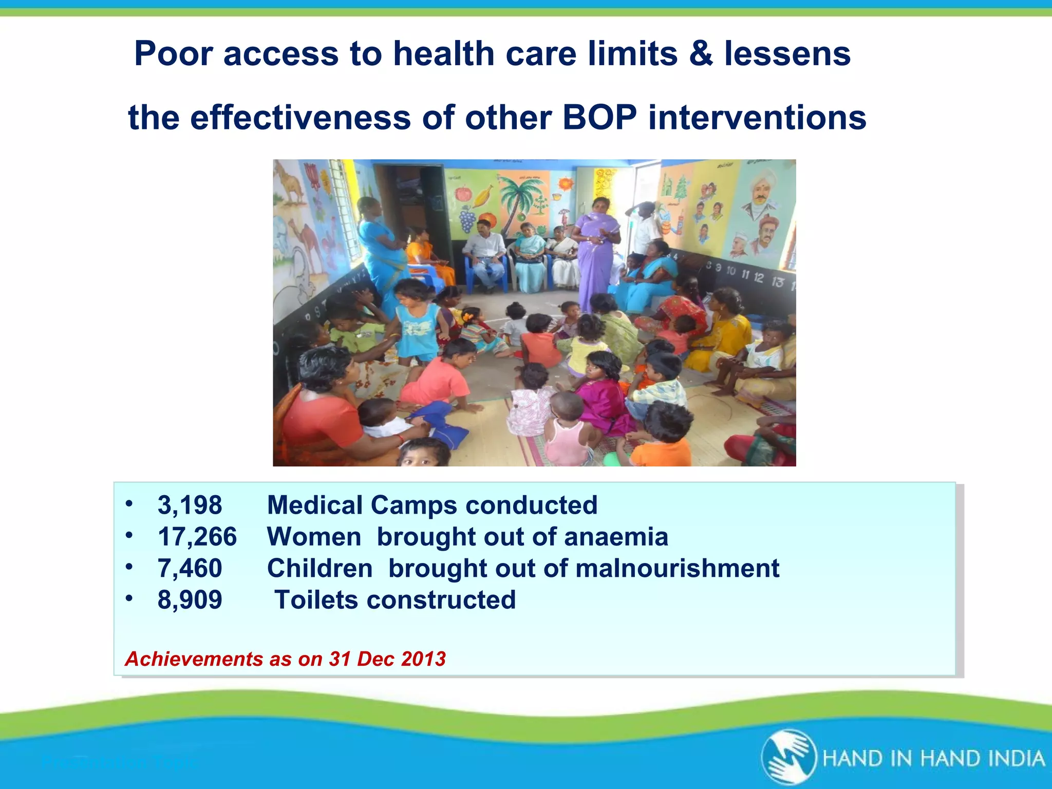 Poor access to health care limits & lessens
the effectiveness of other BOP interventions

••
••
••
••

3,198
3,198 Medical Camps conducted
Medical Camps conducted
17,266 Women brought out of anaemia
17,266 Women brought out of anaemia
7,460
7,460 Children brought out of malnourishment
Children brought out of malnourishment
8,909
Toilets constructed
8,909
Toilets constructed

Achievements as on 31 Dec 2013
Achievements as on 31 Dec 2013

Presentation Topic

 