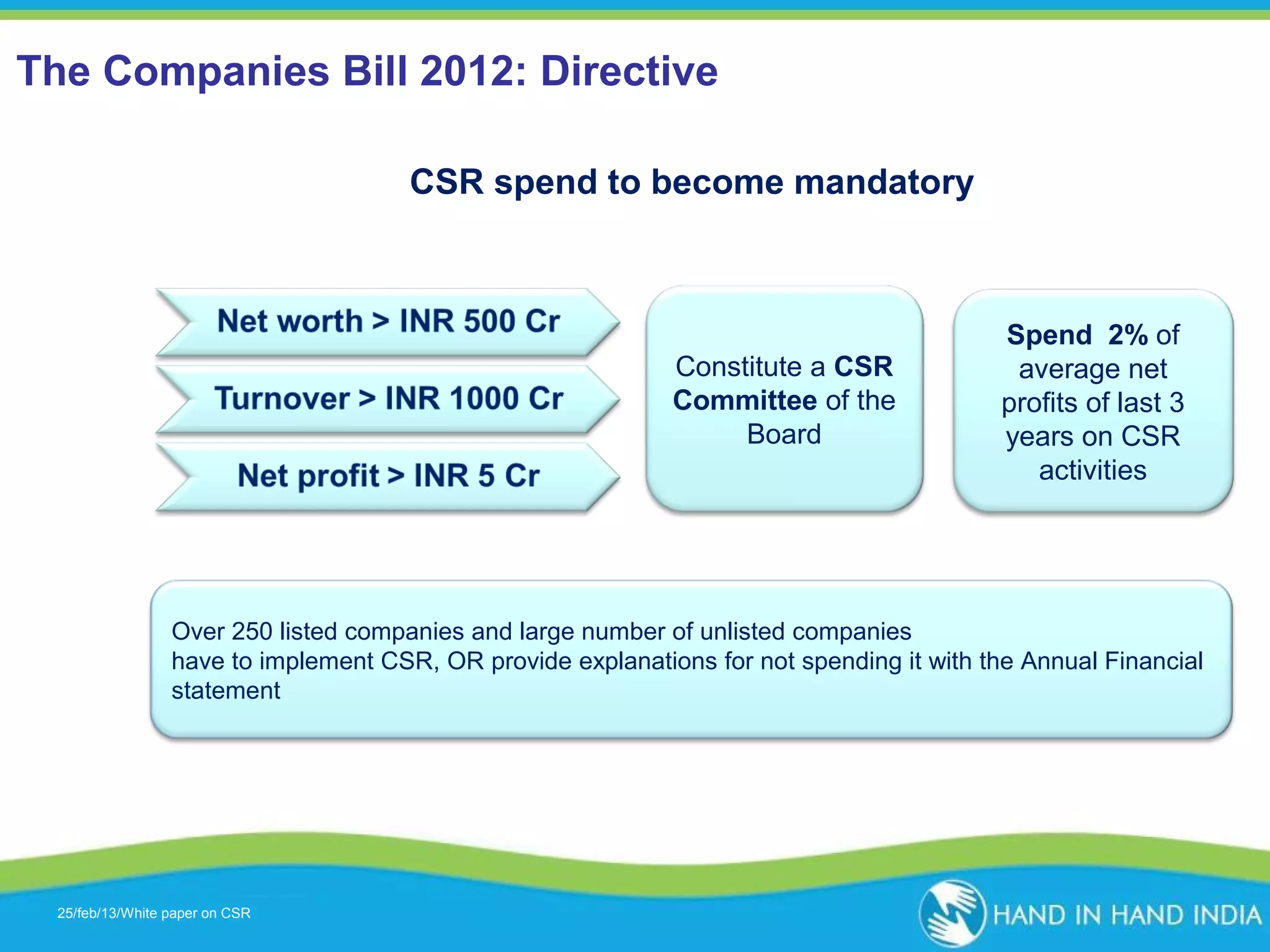 The Companies Bill 2012: Directive
CSR spend to become mandatory

Constitute a CSR
Committee of the
Board

Spend 2% of
average net
profits of last 3
years on CSR
activities

Over 250 listed companies and large number of unlisted companies
have to implement CSR, OR provide explanations for not spending it with the Annual Financial
statement

25/feb/13/White paper on CSR
Presentation Topic

 