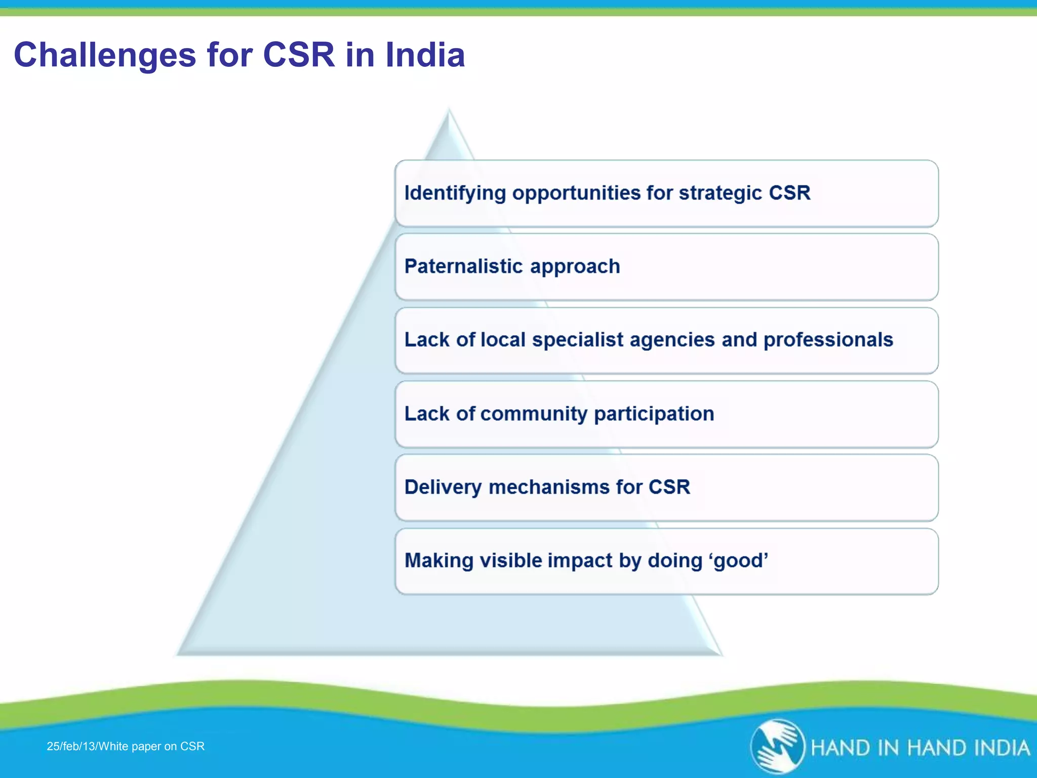 Challenges for CSR in India

25/feb/13/White paper on CSR
Presentation Topic

 