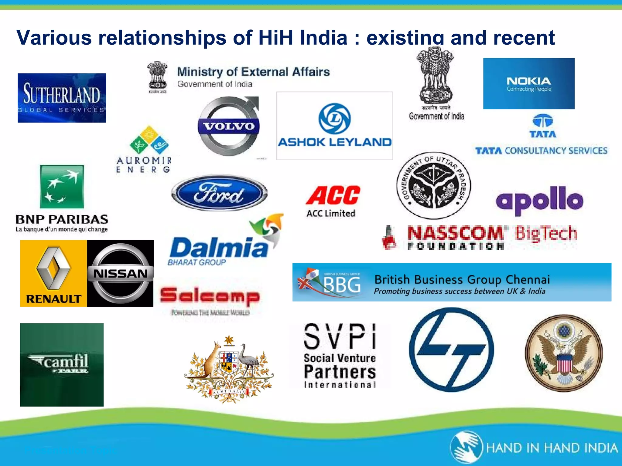 Various relationships of HiH India : existing and recent

Presentation Topic

 