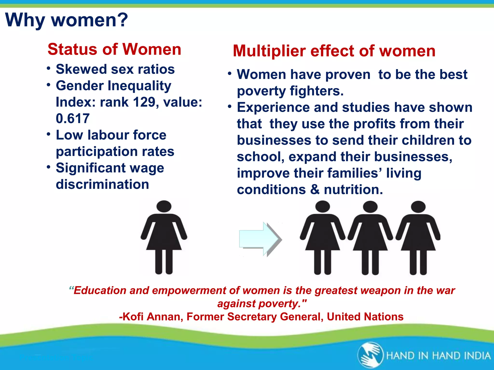 Why women?
Status of Women
• Skewed sex ratios
• Gender Inequality
Index: rank 129, value:
0.617
• Low labour force
participation rates
• Significant wage
discrimination

Multiplier effect of women
• Women have proven to be the best
poverty fighters.
• Experience and studies have shown
that they use the profits from their
businesses to send their children to
school, expand their businesses,
improve their families’ living
conditions & nutrition.

“Education and empowerment of women is the greatest weapon in the war
against poverty.''
-Kofi Annan, Former Secretary General, United Nations

Presentation Topic

 