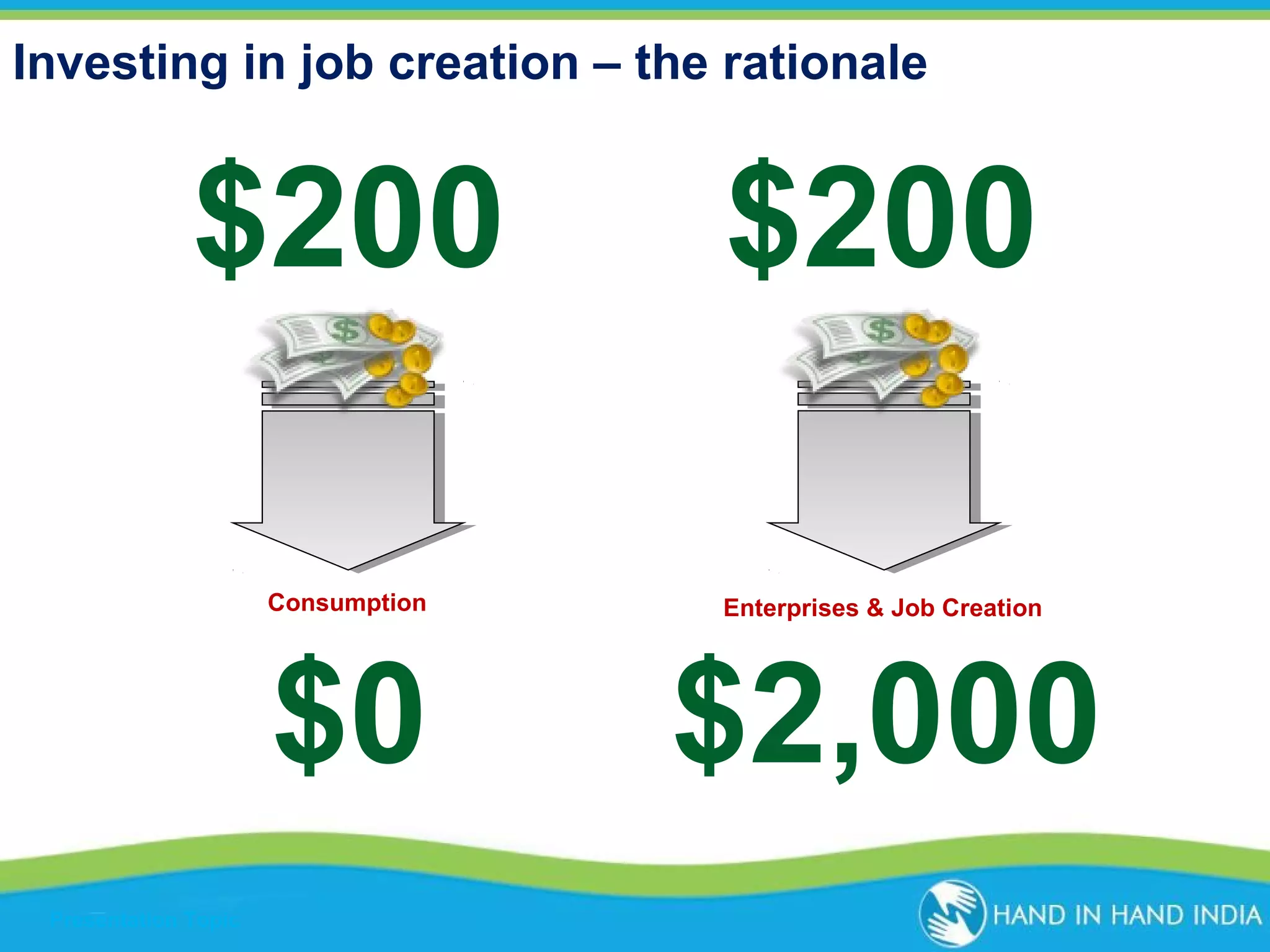 Investing in job creation – the rationale

$200

$200

Consumption

Enterprises & Job Creation

$0

$2,000

Presentation Topic

 