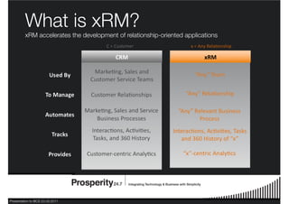Presentation to BCS 23.03.2011
What is xRM?
xRM accelerates the development of relationship-oriented applications
 