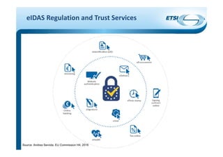 eIDAS Regulation and Trust Services
Source: Andrea Servida, EU Commission H4, 2016
 