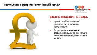 Результати реформи комунікацій Уряду
Вдалось заощадити £ 1 млрд.
• протягом дії останнього
парламенту на урядових
комунікаціях
• За два роки покращили
ставлення людей до дій Уряду в
економічному напрямку майже
на 40%
 