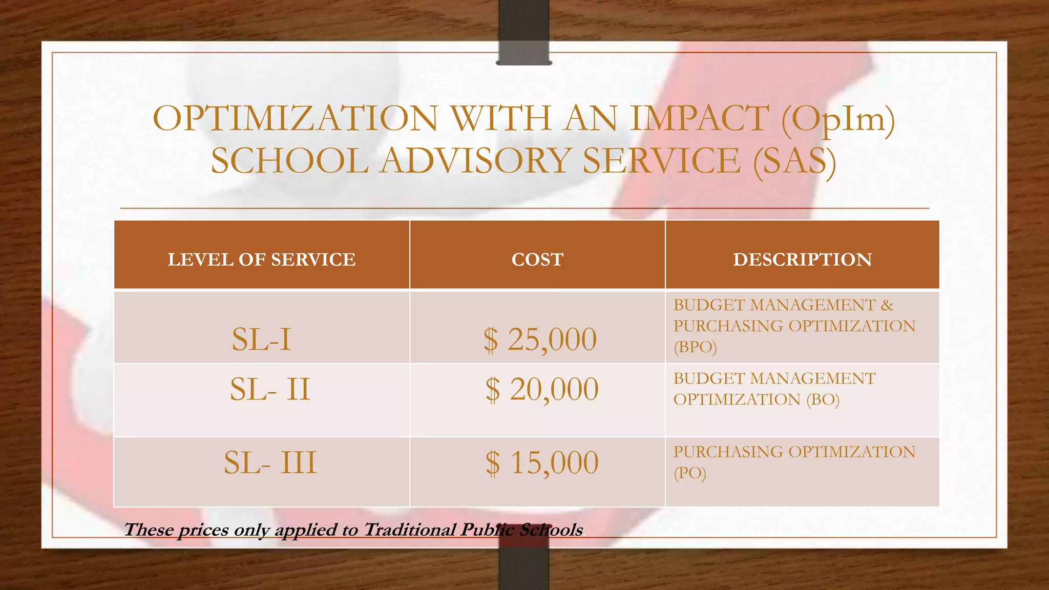 OPTIMIZATION WITH AN IMPACT (OpIm)
SCHOOL ADVISORY SERVICE (SAS)
LEVEL OF SERVICE COST DESCRIPTION
SL-I $ 25,000
BUDGET MANAGEMENT &
PURCHASING OPTIMIZATION
(BPO)
SL- II $ 20,000 BUDGET MANAGEMENT
OPTIMIZATION (BO)
SL- III $ 15,000 PURCHASING OPTIMIZATION
(PO)
4
These prices only applied to Traditional Public Schools.
 