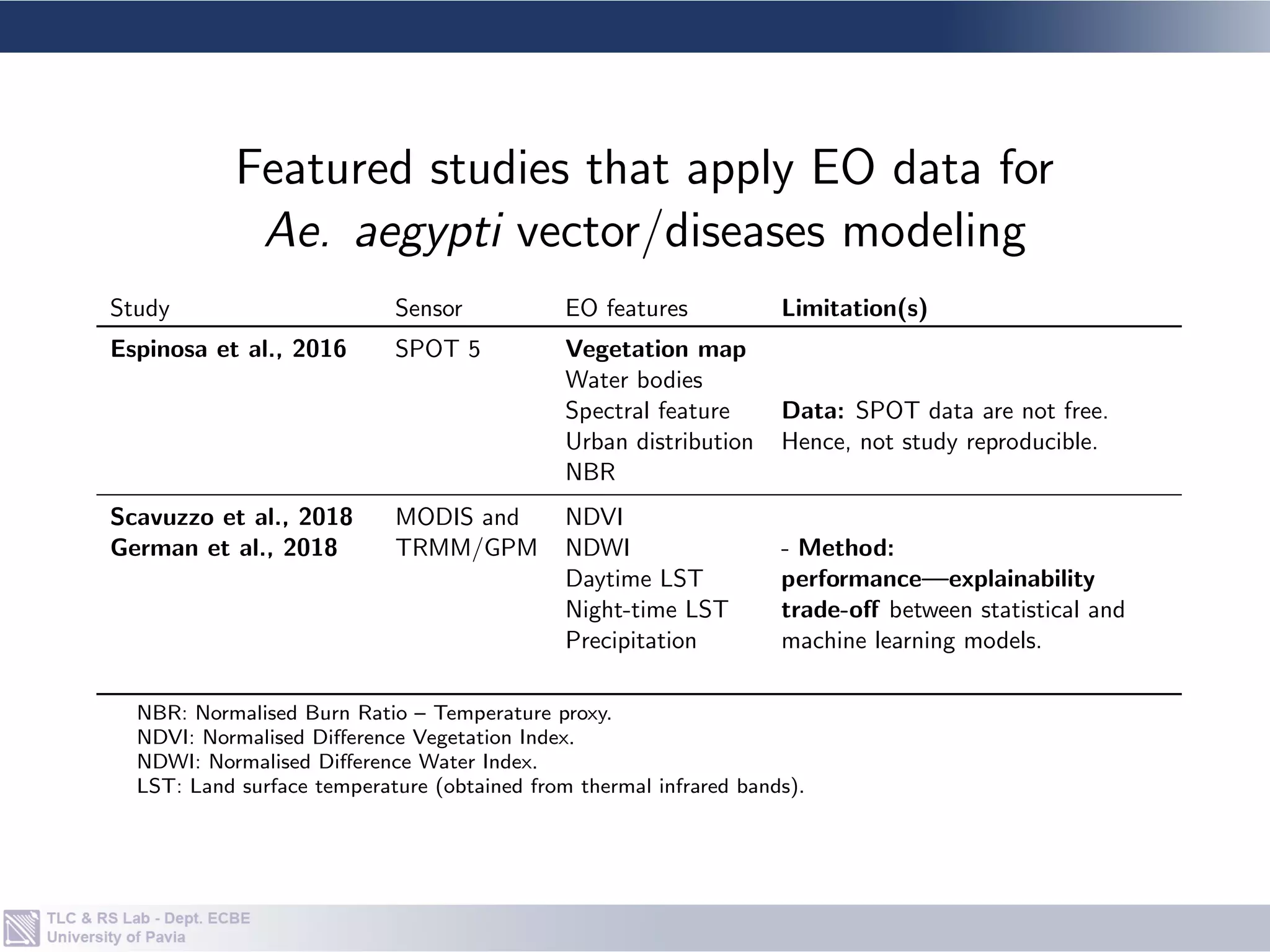Study Sensor EO features Limitation(s)
Espinosa et al., 2016 SPOT 5 Vegetation map
Data: SPOT data are not free.
Hence, not study reproducible.
Water bodies
Spectral feature
Urban distribution
NBR
Scavuzzo et al., 2018
German et al., 2018
MODIS and NDVI
- Method:
performance—explainability
trade-off between statistical and
machine learning models.
TRMM/GPM NDWI
Daytime LST
Night-time LST
Precipitation
NBR: Normalised Burn Ratio – Temperature proxy.
NDVI: Normalised Difference Vegetation Index.
NDWI: Normalised Difference Water Index.
LST: Land surface temperature (obtained from thermal infrared bands).
Featured studies that apply EO data for
Ae. aegypti vector/diseases modeling
 