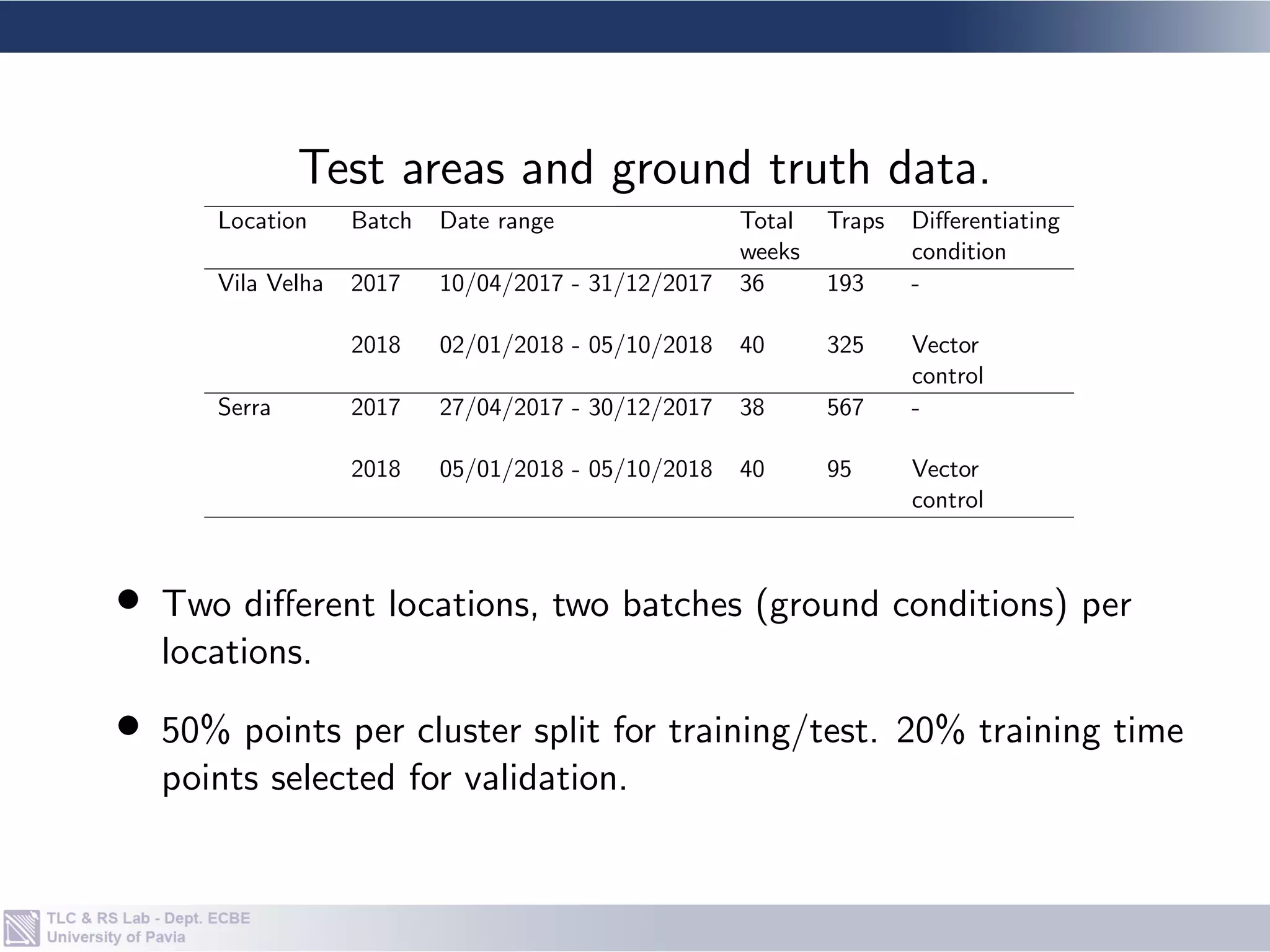 : Hadamard product.
Background: LSTM
 