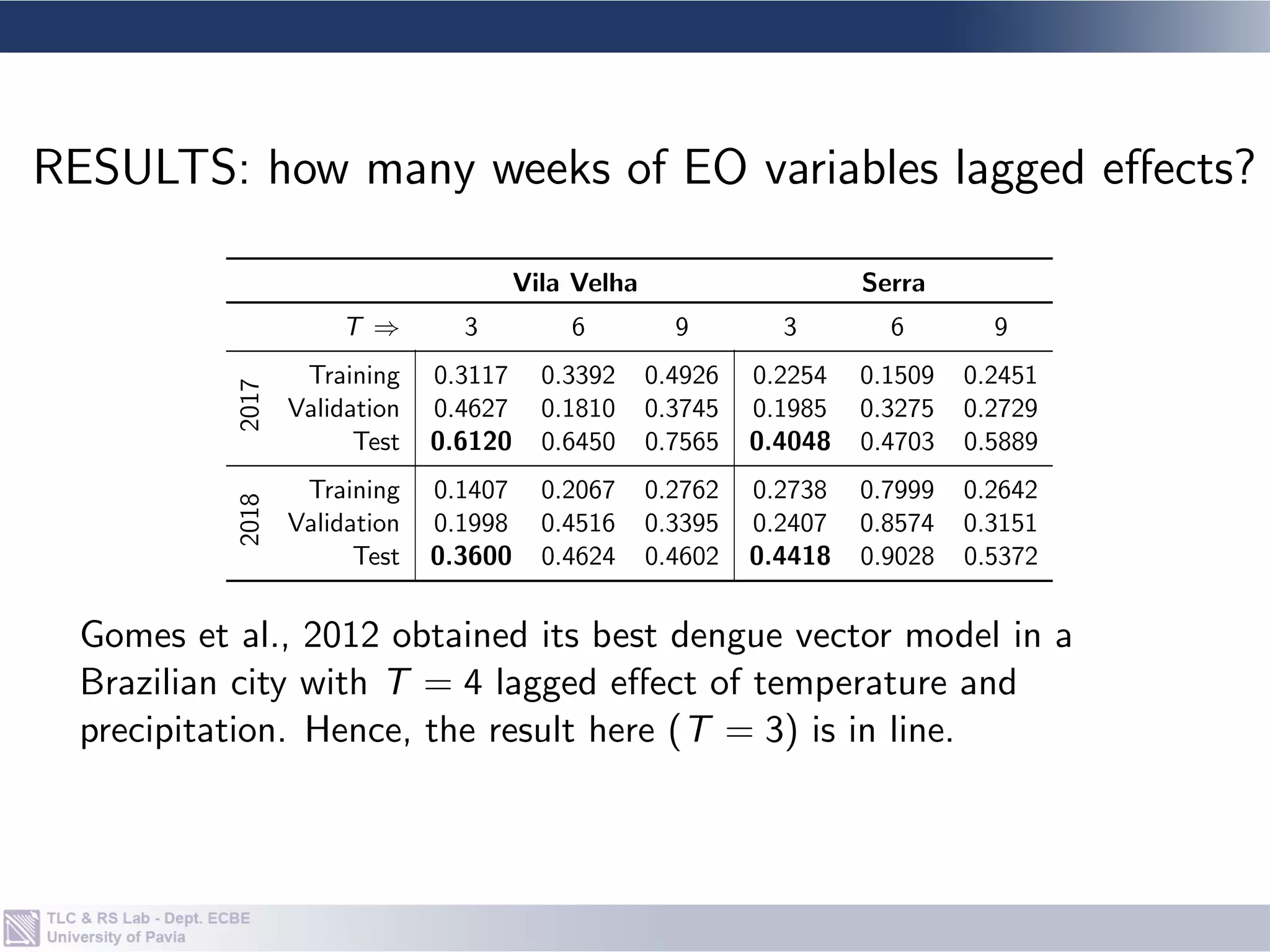 • An encoder-decoder LSTM architecture has been used its
success in time series forecasting.
• Encoder: an LSTM that maps the input into a learned
representation ht ∈ Rv
• Decoder:
• an LSTM that maps ht to decoder output; dt
• and a fully connected layer with ReLU activation which
takes dt as input and produces b
ct.
Methodology — LSTM architecture
 