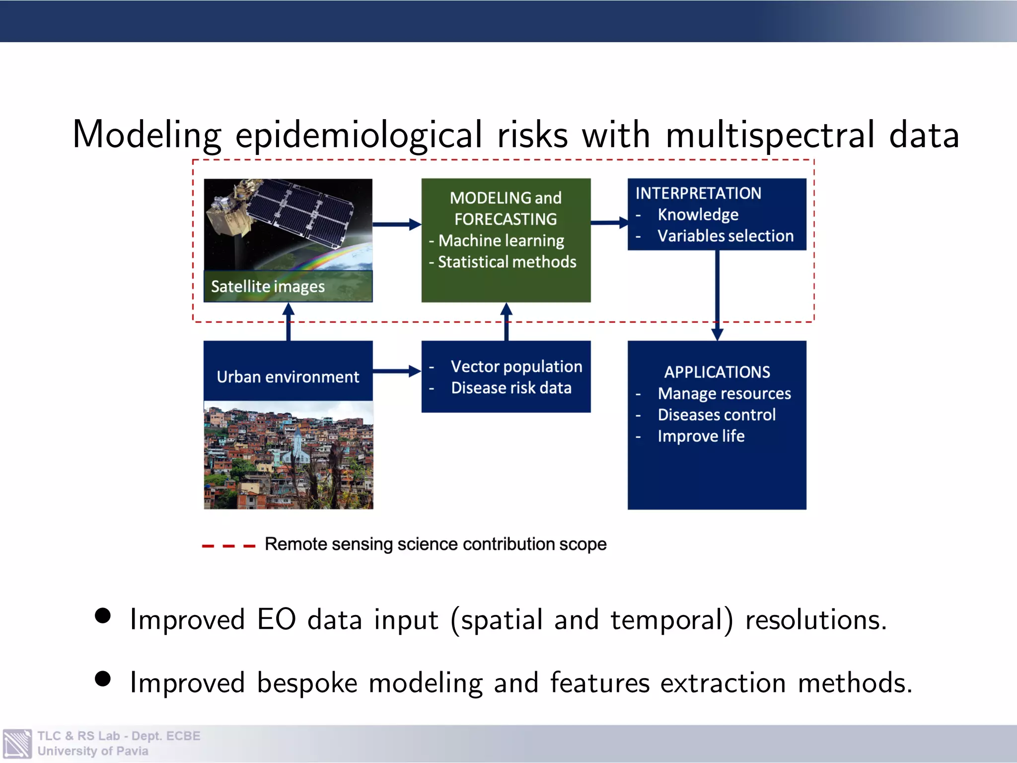 • Improved EO data input (spatial and temporal) resolutions.
• Improved bespoke modeling and features extraction methods.
Modeling epidemiological risks with multispectral data
 