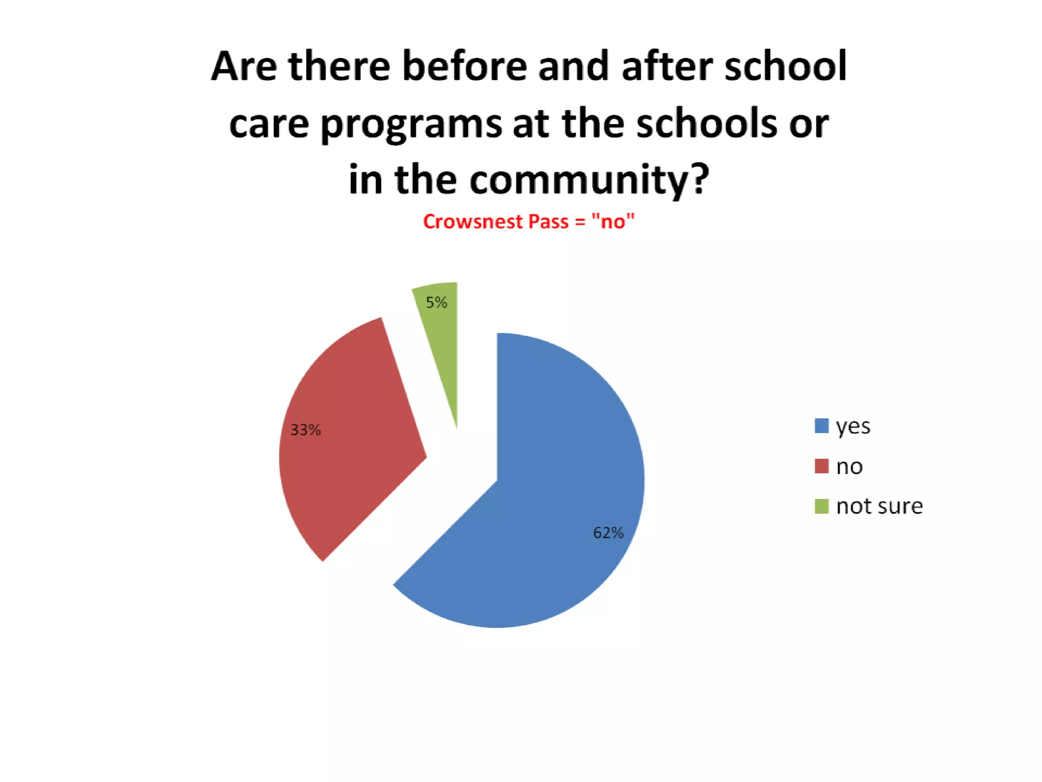 	We have purposefully not outlined how to meet these needs as identified in the form of specific policy suggestions, though we would be happy to meet with you and share the policies and ways each of the other school boards have worked to meet the needs of their communities and have taken measures to keep the children safe.      Every other School Division was willing to work with the parents to meet their NEEDS, not just their WANTS.  There were strict but fair policies in place, and many of them we feel would work well for the Livingstone Range School division.