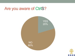Are you aware of CtrlS?
YES
20%

NO
80%

 