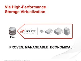 Via High-Performance
Storage Virtualization

Data

PROVEN. MANAGEABLE. ECONOMICAL.

Copyright © 2013 DataCore Software Corp. – All Rights Reserved.

12

 
