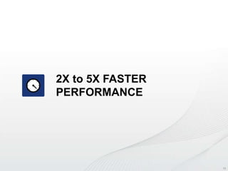 2X to 5X FASTER
PERFORMANCE

Copyright © 2013 DataCore Software Corp. – All Rights Reserved.

13

 