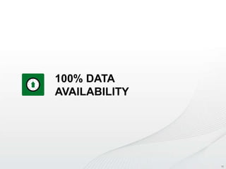 100% DATA
AVAILABILITY

Copyright © 2013 DataCore Software Corp. – All Rights Reserved.

16

 