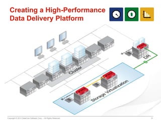 Creating a High-Performance
Data Delivery Platform

Copyright © 2013 DataCore Software Corp. – All Rights Reserved.

31

 
