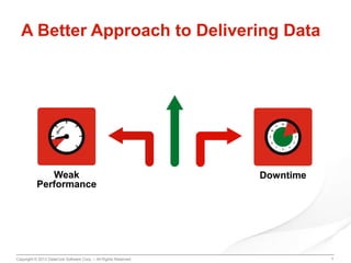 A Better Approach to Delivering Data

Weak
Performance

Copyright © 2013 DataCore Software Corp. – All Rights Reserved.

Downtime

7

 