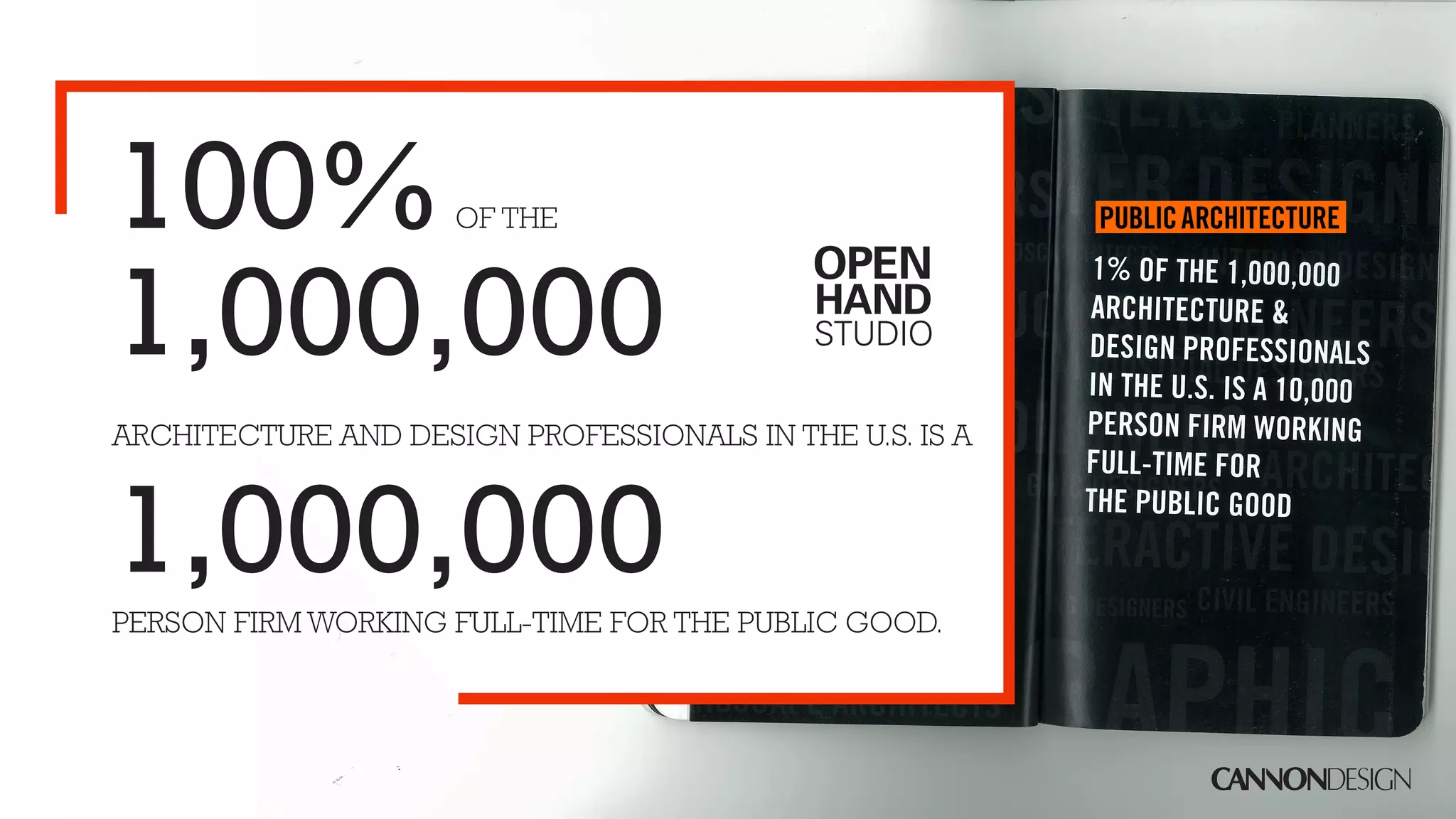100%                 OF THE



1,000,000
ARCHITECTURE AND DESIGN PROFESSIONALS IN THE U.S. IS A



1,000,000
PERSON FIRM WORKING FULL-TIME FOR THE PUBLIC GOOD.
 