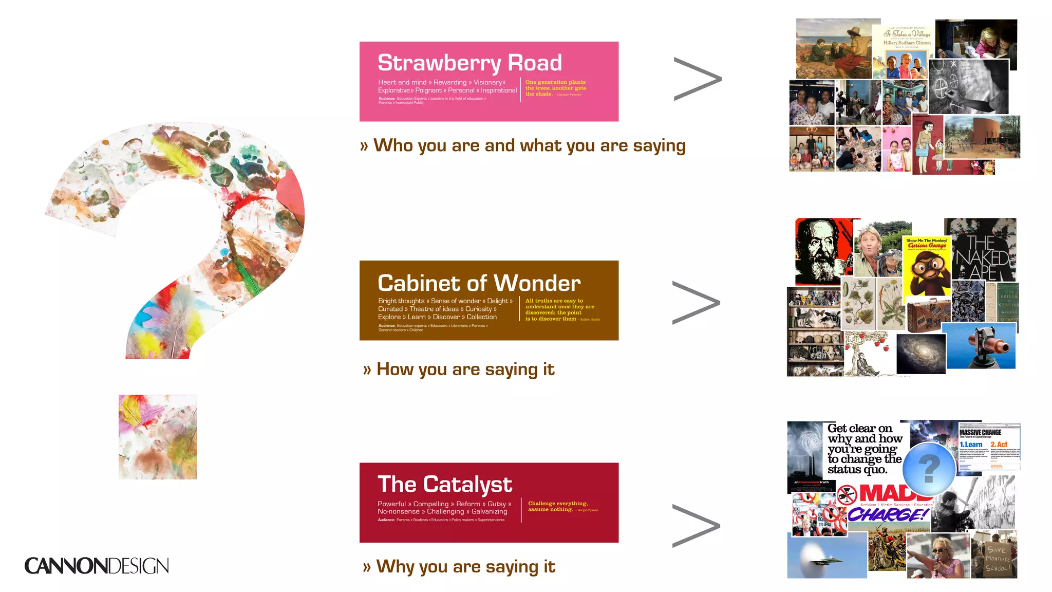 Strawberry Road
                                             Heart and mind » Rewarding » Visionary »
                                             Explorative » Poignant » Personal » Inspirational
                                             Audience: Education Experts » Leaders in the field of education »
                                             Parents » Interested Public
                                                                                                                          One generation plants
                                                                                                                          the trees; another gets
                                                                                                                          the shade. ~ Chinese Proverb
                                                                                                                                                                  >
    Strawberry Road » Who you are and what you are saying
   “One generation plants the trees, another gets the shade”

  » Focus on the children and their tomorrow
  » Touch on the past to illuminate the future and remember that
    a designer’s past is a user’s present and future




                                                                                                                                                                  >
  » Develop a sense of stewardship for learning environments
  » Choose local stories with global impact and universal appeal
                                             Cabinet of Wonder
  » Relate stories from the point of viewthoughts » Sense of wonder » Delight »
                                     Bright of people                                                                     All truths are easy to
                                                                                                                          understand once they are
                                             Curated » Theatre of ideas » Curiosity »                                     discovered; the point
                                             Explore » Learn » Discover » Collection
  » Design and describe places and objects as experiences
                                             Audience: Education experts » Educators » Librarians » Parents »
                                             General readers » Children
                                                                                                                          is to discover them ~ Galileo Galilei




  » Unite hearts and minds — be intellectual and emotional
  Cabinet of Wonder » How you are saying it
 “AllThis is your perspective and discovered; the point is to discover them”
     truths are easy to understand once they are your internal motivation

» Model the aphorism that curiosity is the mother of intelligence
» Curate in order to create
» Collect stories, artifacts, ideas — and ultimately, experiences
  — about the past, present, and future




                                                                                                                                                                  >
» Model a great learning environment         The Catalyst
                                             Powerful » Compelling » Reform » Gutsy »                                      Challenge everything,
                                                                                                                           assume nothing. ~ Sergio Zyman
» Design it to engage, fascinate, andNo-nonsense » Challenging » Galvanizing
                                      reveal Audience: Parents » Students » Educators » Policy makers » Superintendents



» Engineer it to be hooky, concrete, and sticky
» Open it anywhere and be inspired
              The Catalyst » Why you are saying it
» Tell true stories with literary tools
             “We must be the change that we wish to see in the world”
 