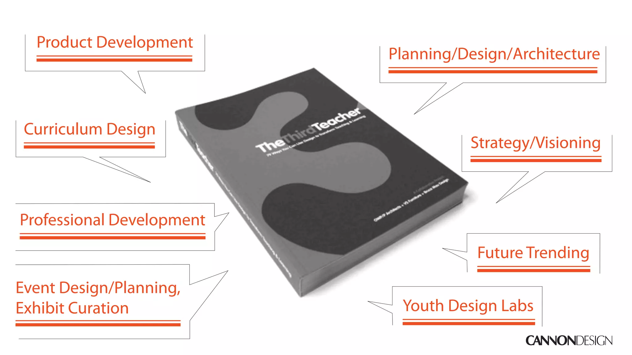Product Development
                           Planning/Design/Architecture



 Curriculum Design
                                     Strategy/Visioning



Professional Development
                                      Future Trending

Event Design/Planning,
Exhibit Curation            Youth Design Labs
 