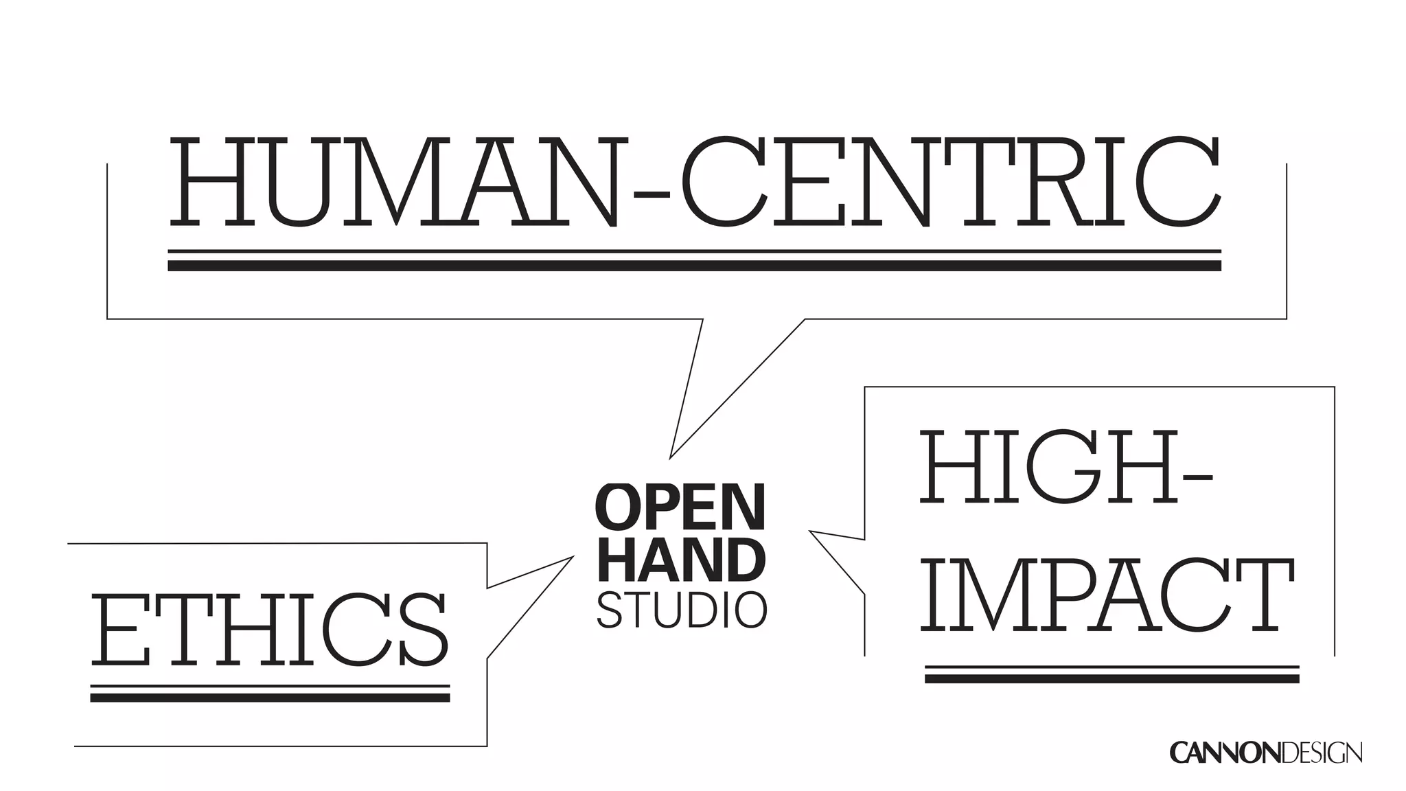 HUMAN-CENTRIC

          HIGH-
ETHICS    IMPACT
 