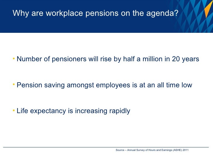 Standard Life Pension Reform Presentation