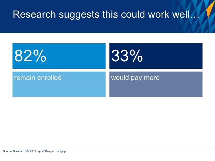 Standard Life Pension Reform Presentation