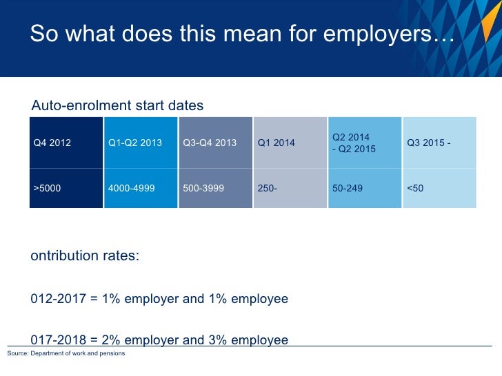 Standard Life Pension Reform Presentation
