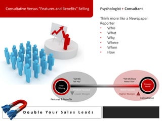 Consultative Versus “Features and Benefits” Selling                Psychologist + Consultant

                                                                   Think more like a Newspaper
                                                                   Reporter
                                                                   • Who
                                                                   • What
                                                                   • Why
                                                                   • Where
                                                                   • When
                                                                   • How




                                                 “Let Me                         “Tell Me More
                                                 Tell You”                        About That”
                                                                                                    Prospect
                                  Your                                                               Needs
                                 Offering
                                                 Product Focused               Need Focused
                                                  Lower Margin                Higher Margin
                                                                                                 Consultative
                           Features & Benefits



          D o u b l e Yo u r S a l e s L e a d s
 