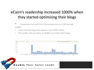 eCairn’s readership increased 1000% when
    they started optimizing their blogs
  •     Readership increased from 150 average users to 1,500 average
  readers.
  • eCairn had two blogs that spiked at over 6,000 readers.
  • Their traffic rank puts them at 30,000 out of 234 million blogs.




 D o u b l e Yo u r S a l e s L e a d s
 