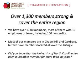 Over 1,300 members strong &
cover the entire region
• We have over 1,300 members, most of them with 10
employees or fewer, including 100 nonprofits.
• Most of our members are in Chapel Hill and Carrboro,
but we have members located all over the Triangle.
• Did you know that the University of North Carolina has
been a Chamber member for more than 40 years?

 