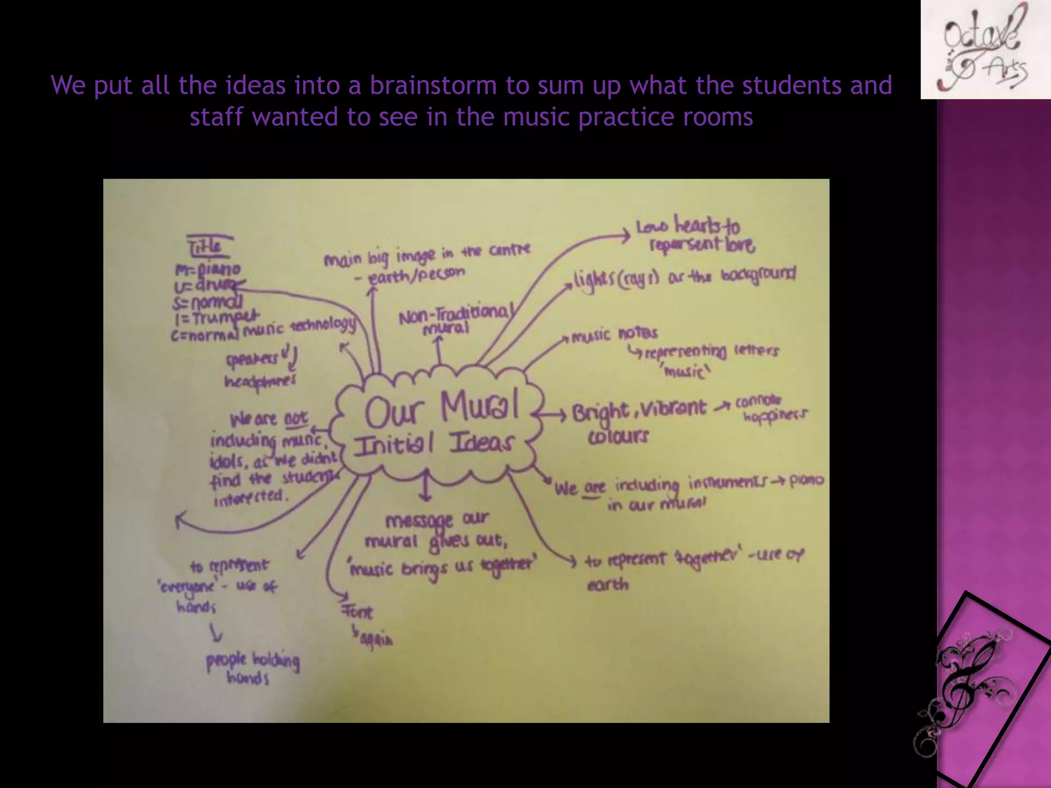 We put all the ideas into a brainstorm to sum up what the students and staff wanted to see in the music practice rooms