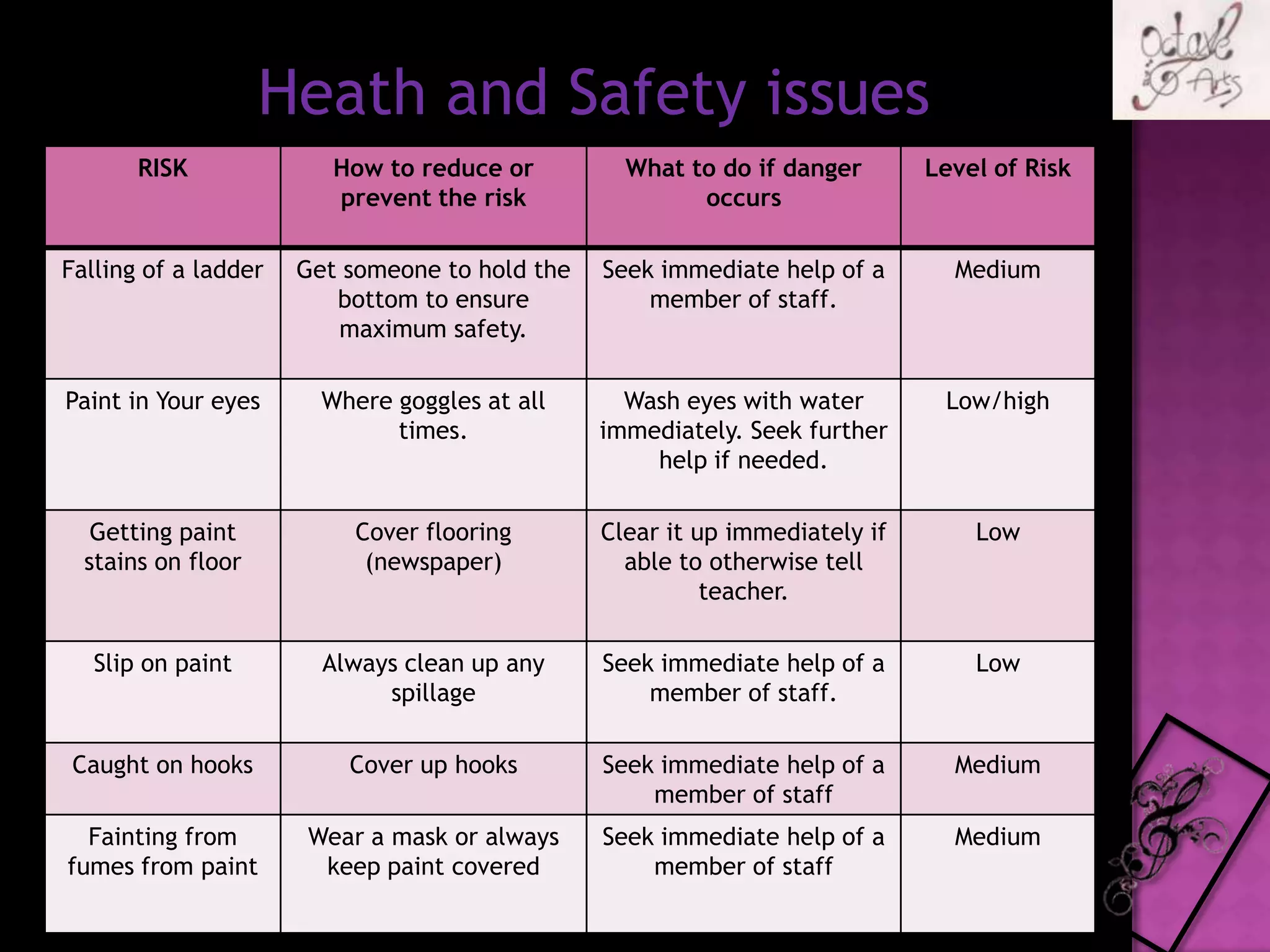 Heath and Safety issues