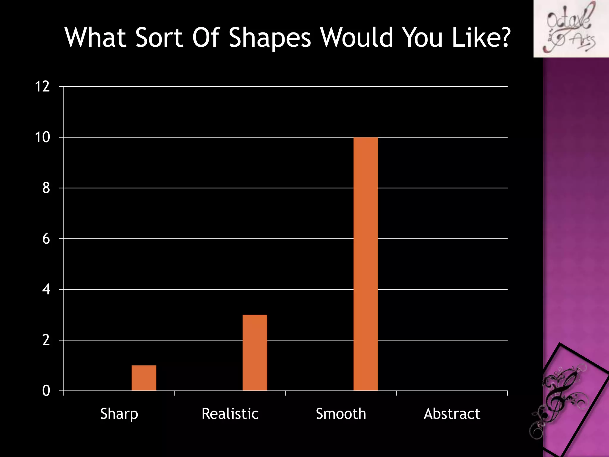 What Sort Of Shapes Would You Like?